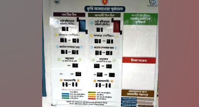 কৃষকরা সেবা থেকে বঞ্চিত ॥ উদ্যোগ নেই কৃষি বিভাগের মেহেরপুরে কৃষি আবহাওয়া পূর্বাভাস তথ্য বোর্ডগুলো অচল