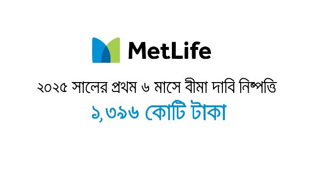 ২০২৫ সালের প্রথম ছয় মাসে ১,৩৯৬ কোটি টাকার বীমা দাবি নিষ্পত্তি করেছে মেটলাইফ